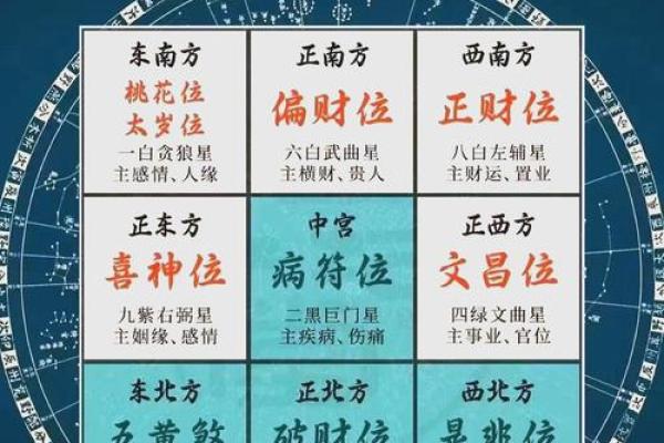 风水九宫飞星，甲辰年风水九宫飞星
