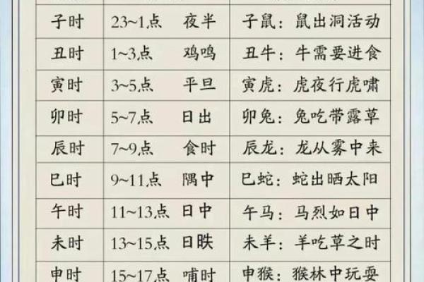 2019年3月20号寅时出生的男孩如何起名姓名