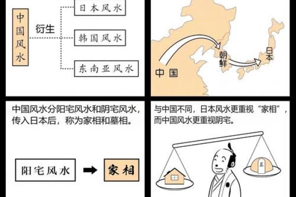 有没有用？那些风水的科学原理