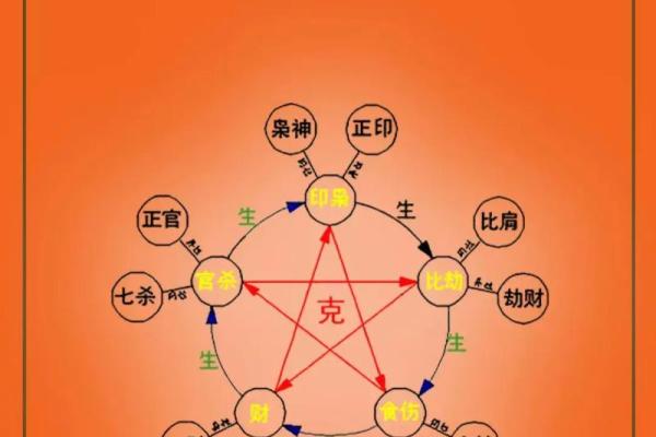 风水学：善用财位增旺你的财运，快快学起来！