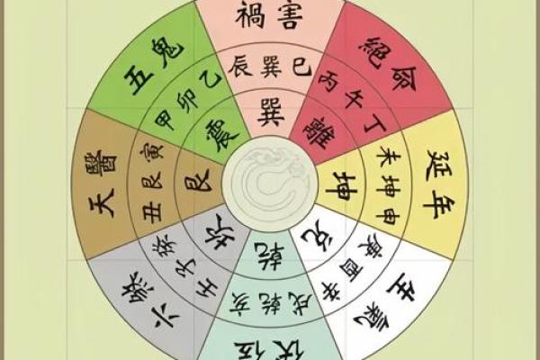八宅风水知识精要，悟透保你家庭平安吉祥！