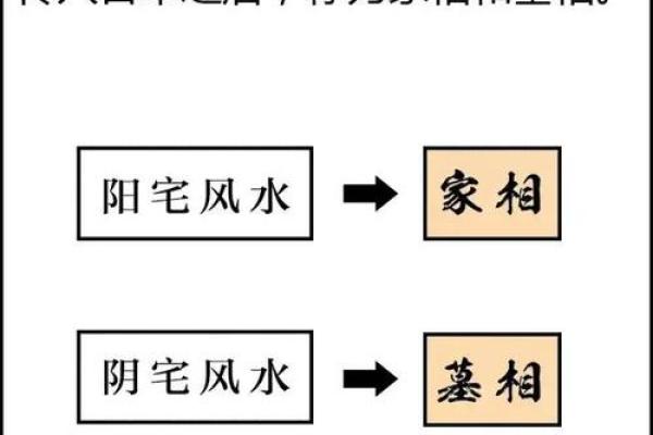 民居风水图解