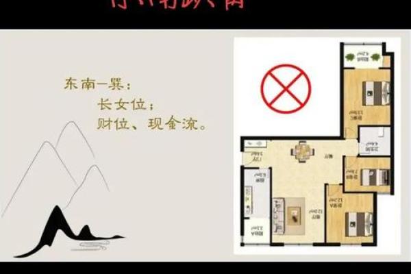 小区东南角 风水