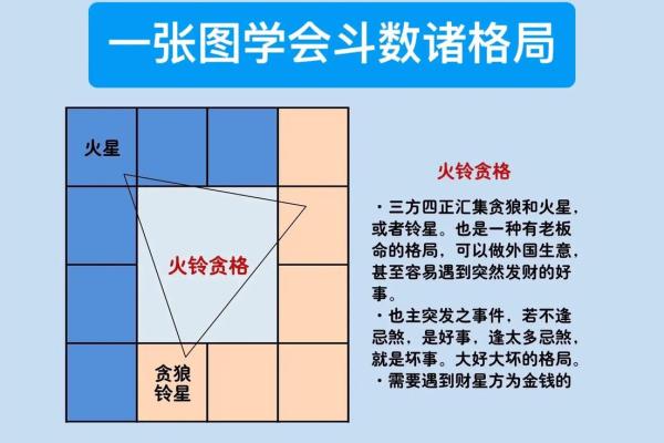男生紫微斗数看那些 紫微斗数男命？