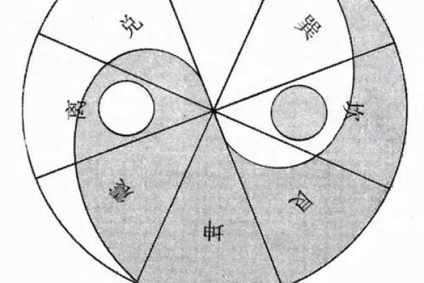 风水能够改变命运的原理与案例