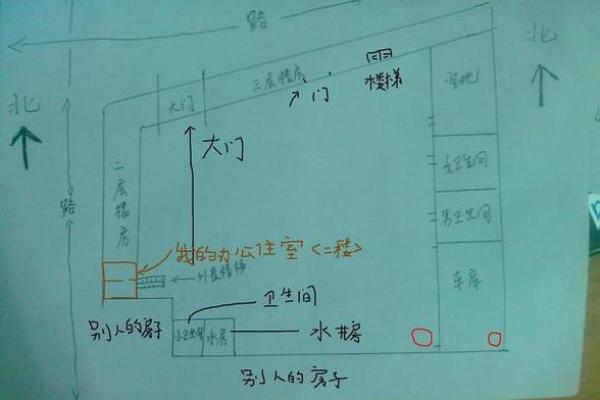 房子北边打井风水好吗