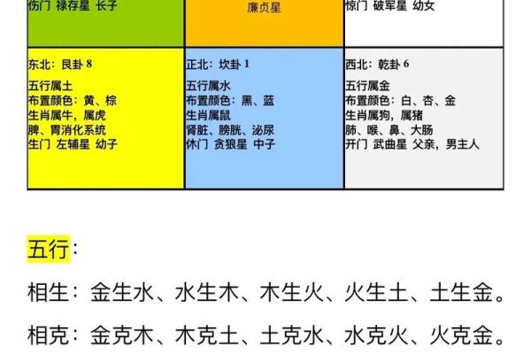家庭风水怎么选房子