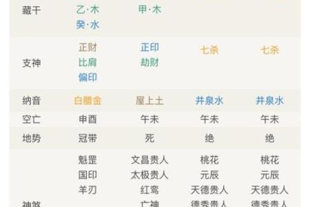 八字中印