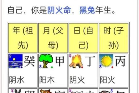 如何读懂八字命盘详解