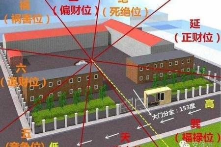 宅基地有哪些风水禁忌-