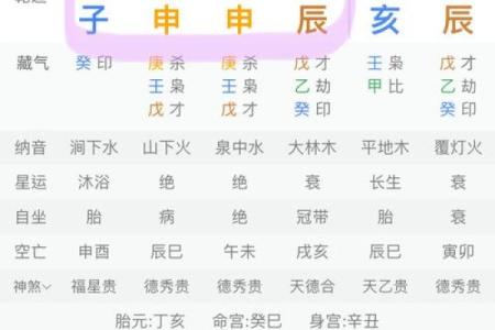 最全面的生辰八字与五行起名知识
