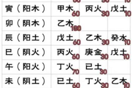 八字相生表