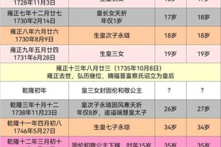 子女早夭的紫薇斗数