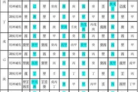 八字用神查询