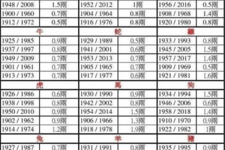 鬼谷子算命称骨完整版