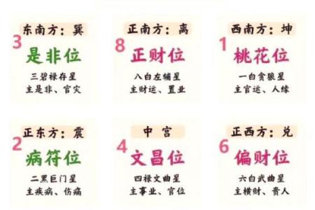 看看你家有没有出现这几种风水