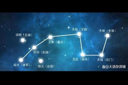 紫微斗数诸星落诸宫之：天机星迁移宫详解
