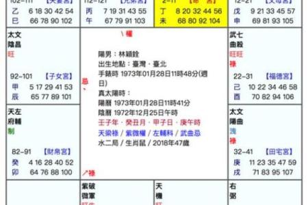 紫薇斗数阴阳五行生克制化