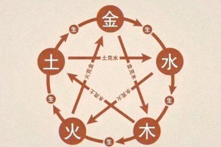 八字格局会随着大运变吗