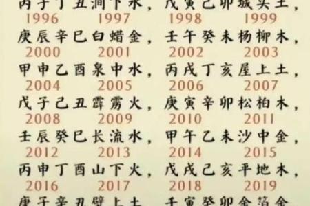 能造就一番大事业八字 八字能否开创大事业
