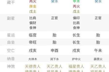 测生辰八字缺什么