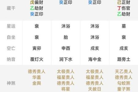 八字算命查童子命,