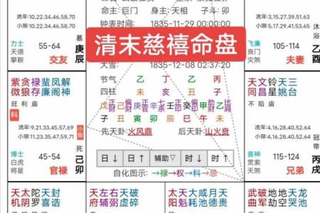 紫微斗数之活用斗数预测生活百事- 活用紫微斗数择吉简介