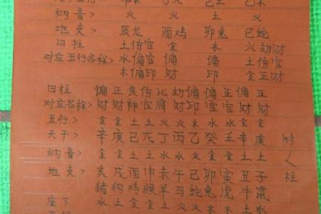 如何知道自己八字属什么五行