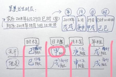 解读八字