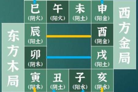 八字中地支半合局是什么意思