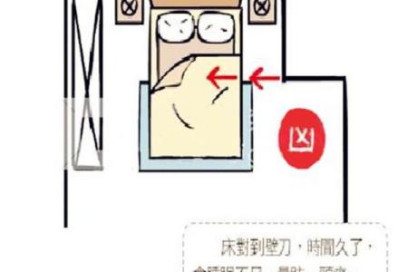 风水：八大卧室风水禁忌提前知