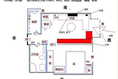 电视的风水_主屋的电视是怎样放的
