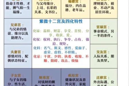 紫微斗数女生看什么宫位 紫微斗数看女命？