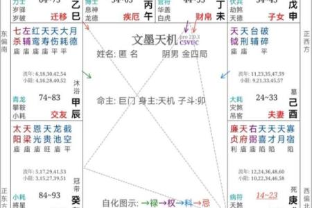 紫微斗数之父母宫与诸星，太阴星在父母宫是什么意思？