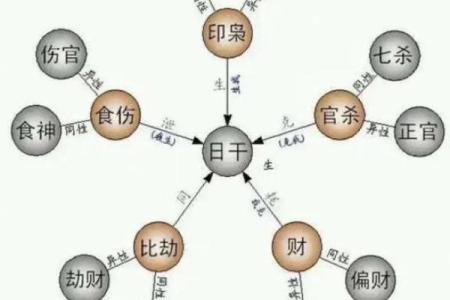 怎么看八字喜什么五行,免费八字五行喜忌查询