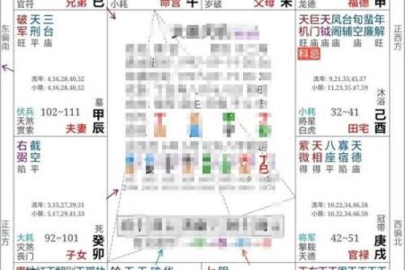 紫微斗数三合技法  三合命盘怎么分析