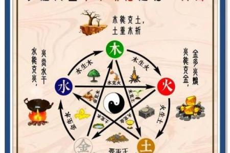 有没有用？那些风水的科学原理