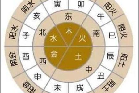 四柱和八字