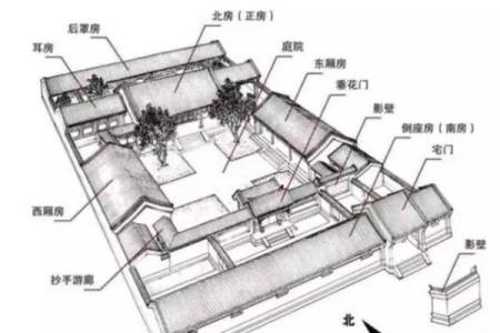 民居风水图解
