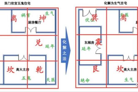 小区东南角 风水