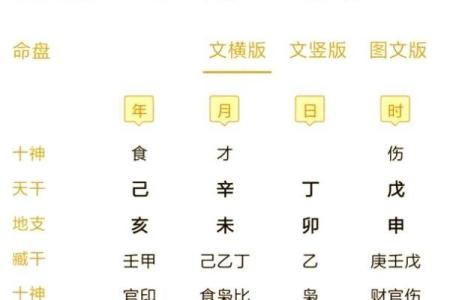 八字喜神为木