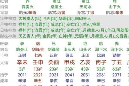 八字水土