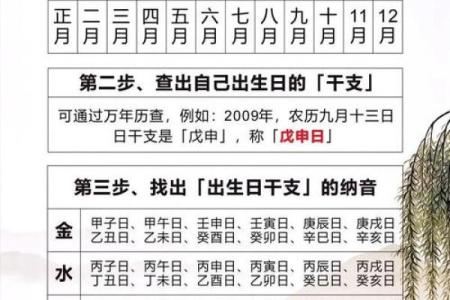 有博士学位的八字分析算命