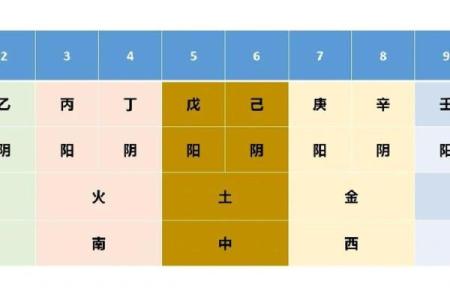 紫薇斗数里面流时