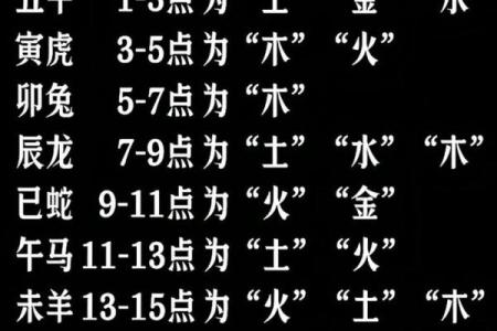 八字十二地支的五行属性