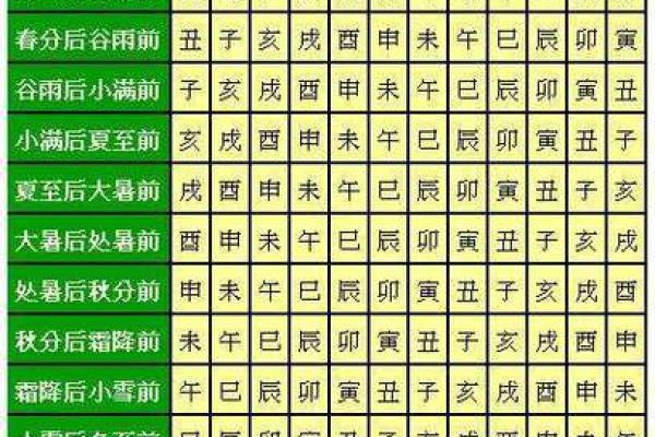 八字大运全部走完了会怎么样_八字大运十年一变