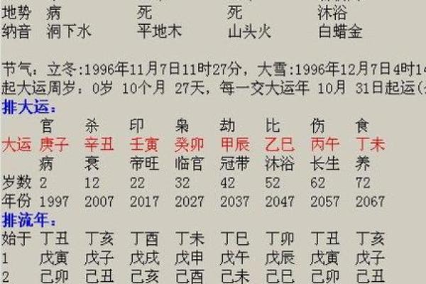 八字大运全部走完了会怎么样_八字大运十年一变