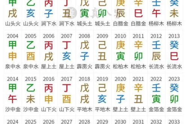 算命算卦