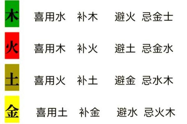 八字中喜神和用神的区别
