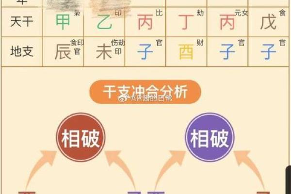 八字测算你能否成为富翁